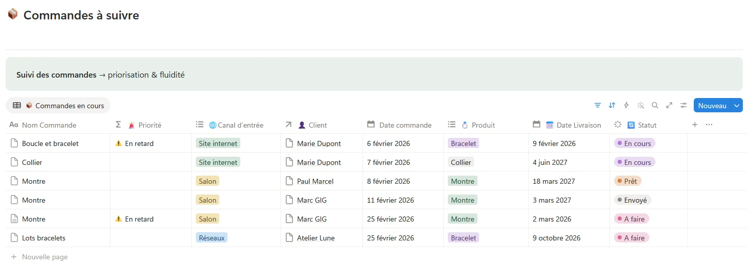 Tableau Notion de suivi des commandes, avec canal, client, produit, date de livraison et statut