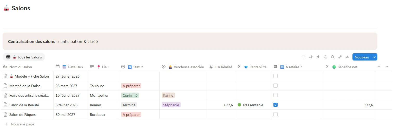 Tableau Notion des salons, avec lieu, statut, vendeuse associée, chiffre réalisé et bénéfice net