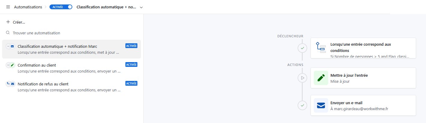 Liste des trois automatisations Airtable : classification et notification du fondateur, confirmation et refus au client