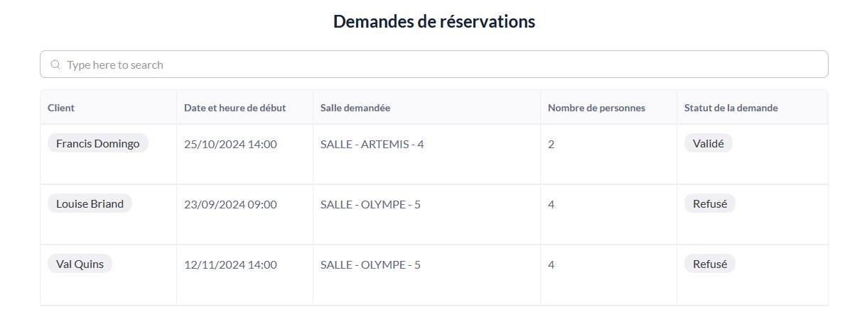 Liste des demandes de réservation des petits groupes, avec client, date, salle, nombre de personnes et statut
